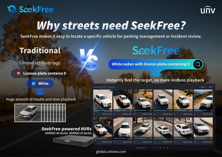SeekFree от Uniview - поиск, который понимает, что происходит на улице