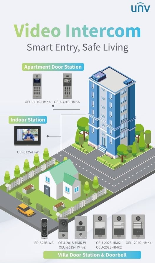 Система видеодомофонов от Uniview