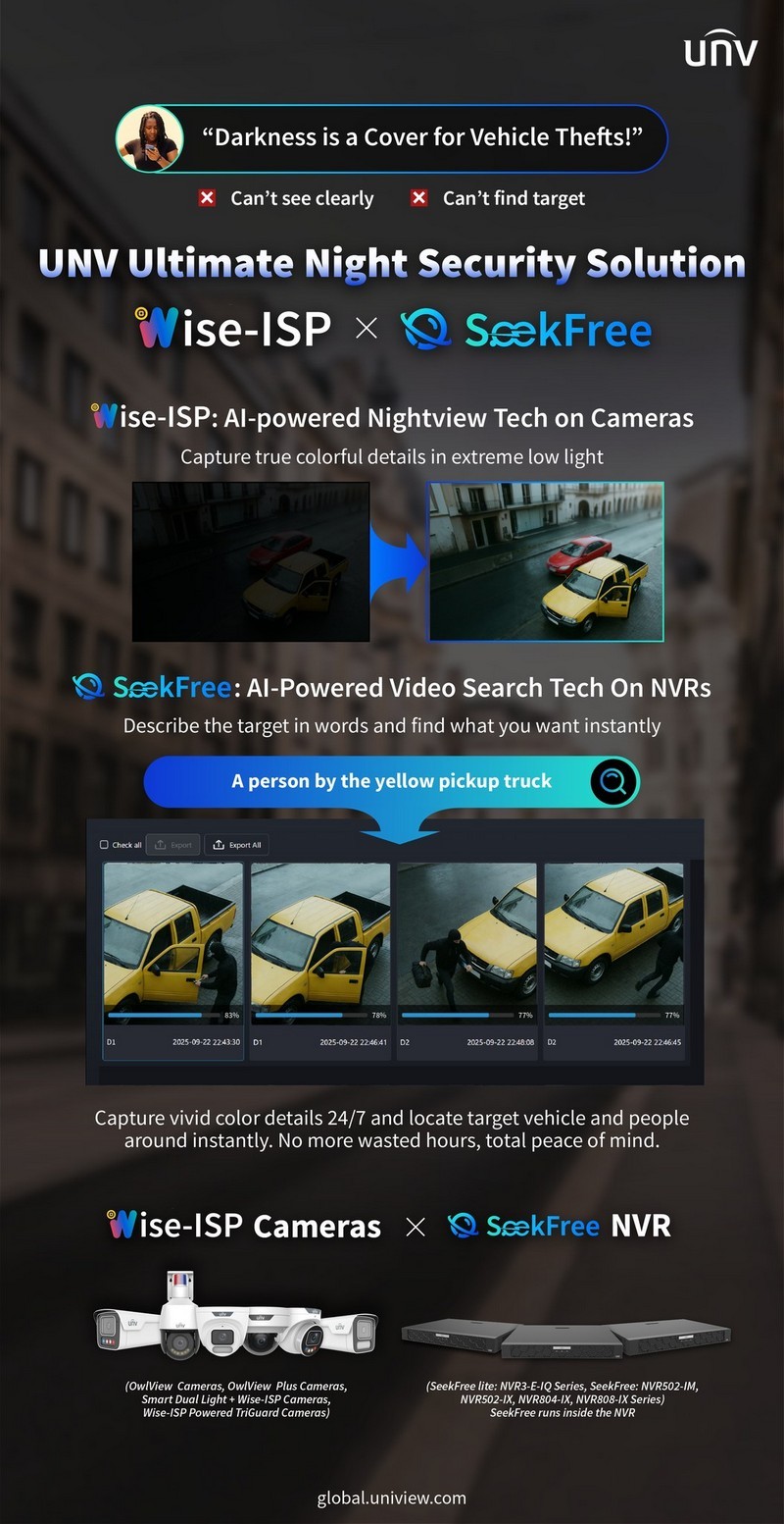 Обзор решения UNV Ultimate Night Security Solution